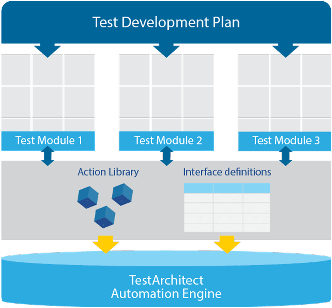 TestArchitect - ABT Overview