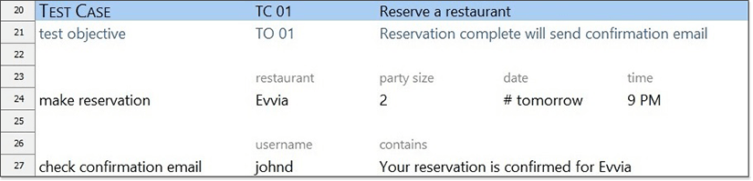 Test Case Authoring Module Template