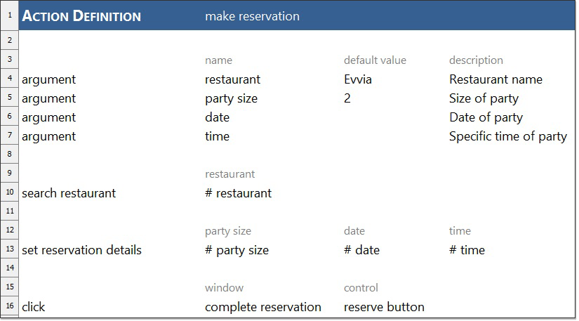 Test Module Template Action Definition