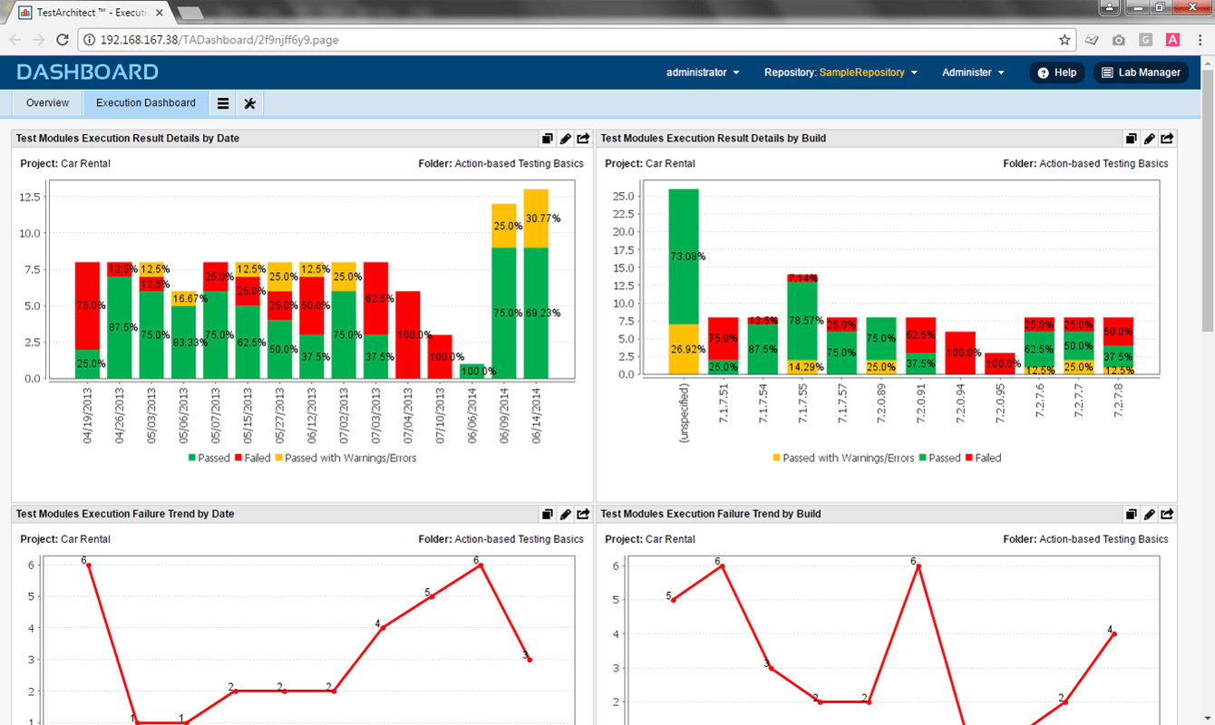 TestArchitect Features Live Dashboard reporting
