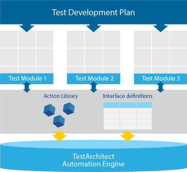 Action Based Testing Test Plan