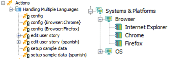 Web Testing Manage Multiple Variations 